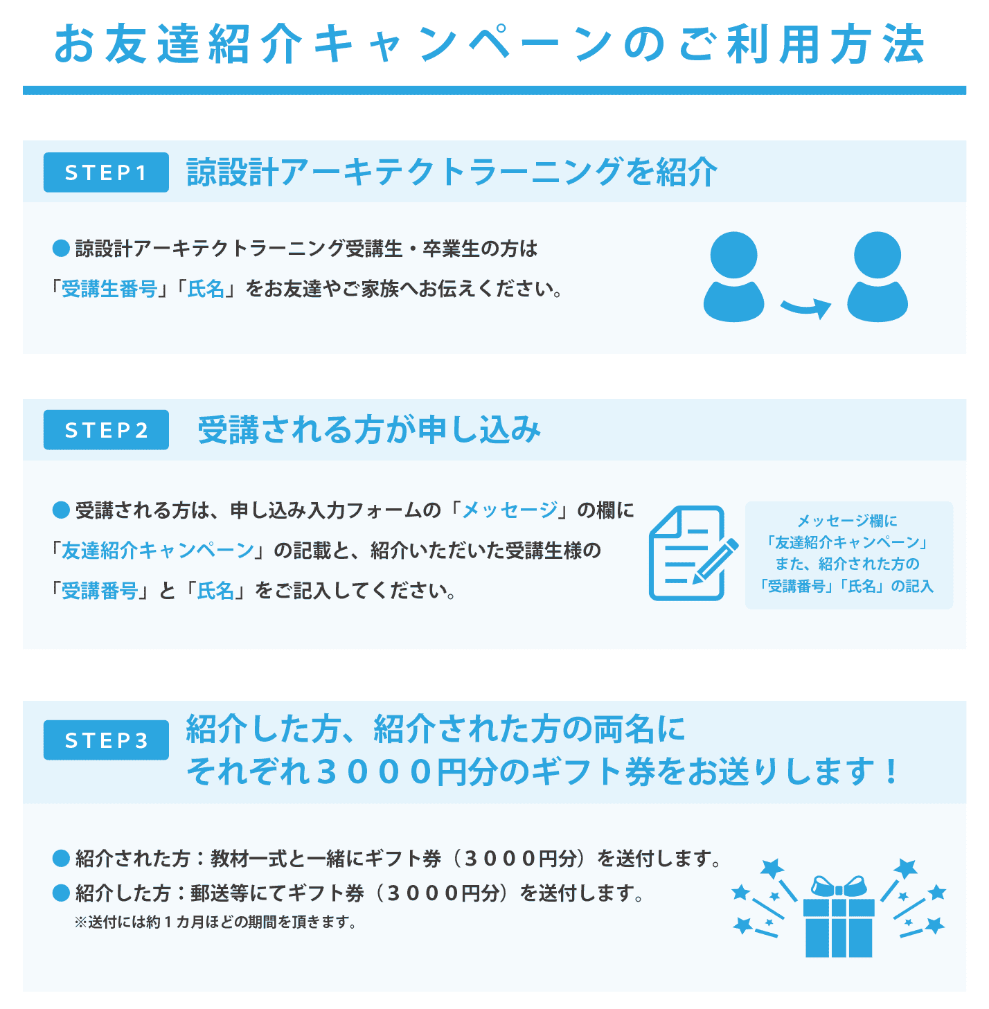 お友達紹介キャンペーンのご利用方法