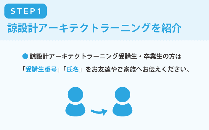 お友達紹介キャンペーンのご利用方法
